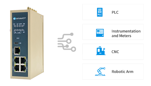 Data Collection Capability