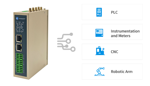 Data Collection Capability