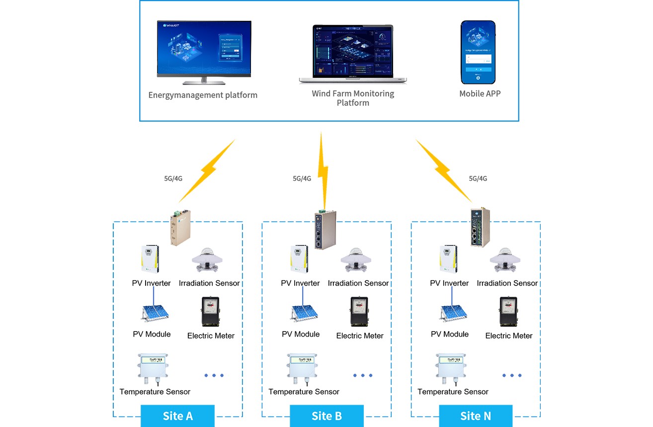 Photovoltaic Chicken Coop Visual Monitoring and Management System Solution
