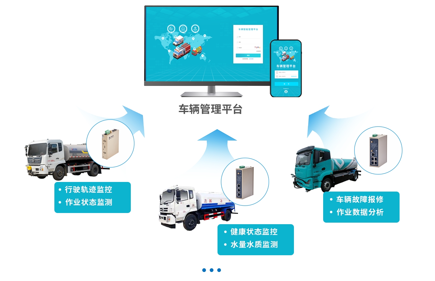 Solution for Remote Monitoring and Visualized Management of Water Quality Testing Vehicles
