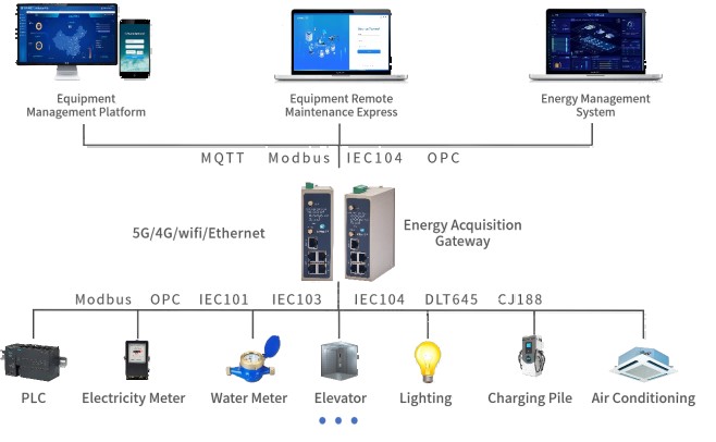 Floating Pump Station Data Acquisition and Remote Monitoring System Solution