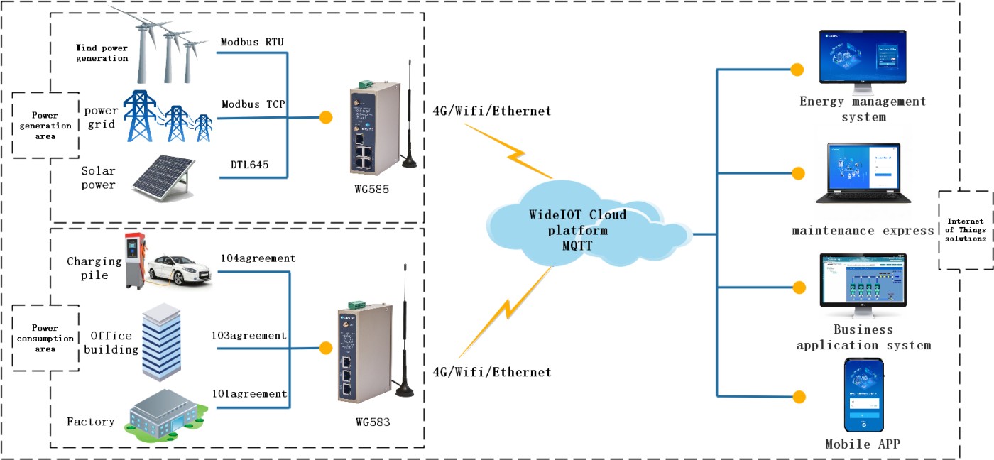 Smart Energy Monitoring and Management System Solution for Elderly Care Facilities