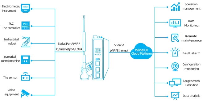 How to Achieve Data Acquisition and Remote Monitoring in Glass Material Production