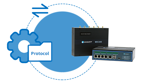 Protocol Library